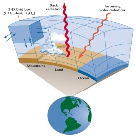 Image that models earth system
